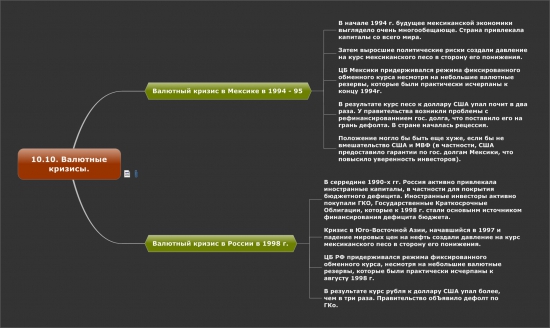 10.10 Валютные кризисы