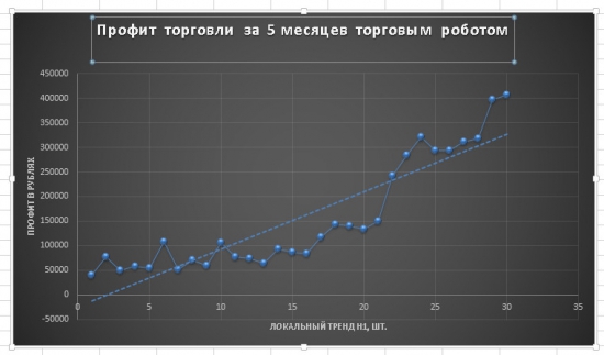 Без человечная торговля