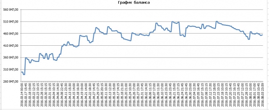 Без человечная торговля