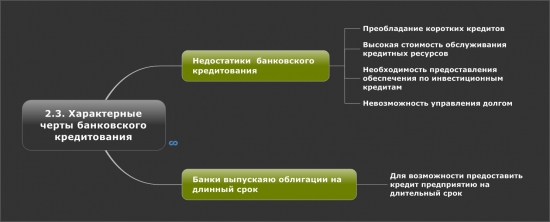 2.3. Характерные черты банковского кредитования (видео)