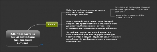 2.8. Последствия секьюритизации финансовых активов