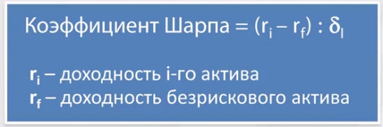 3.5. Эффект временного горизонта инвестирования на российском рынке