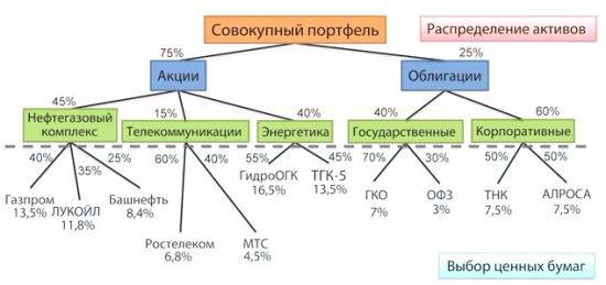 3.6. Эффект диверсификации