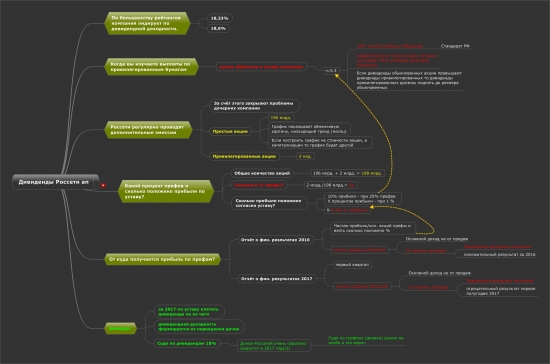 Дивиденды Россети ап (конспект)