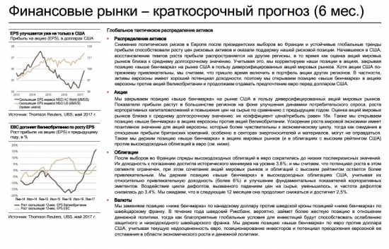 Свежая аналитика:  UBS House View