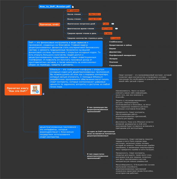Прочитал за 147.5 минут книгу "Как это DeFi"