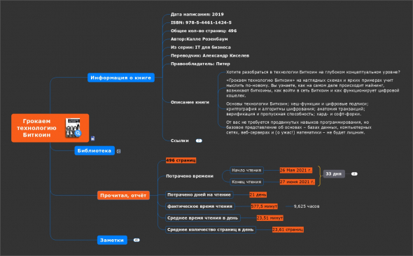 Прочитал за 10 часов книгу "Грокаем технологию Биткойн"