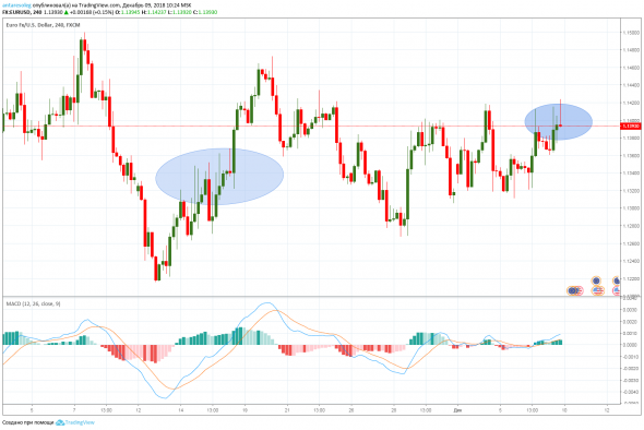 EURUSD   веселые картинки.