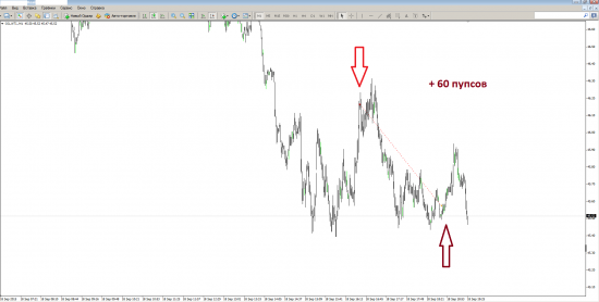 СДЕЛКИ 14-18, 60 тиков + 32 тика(Нефть + Фунт)