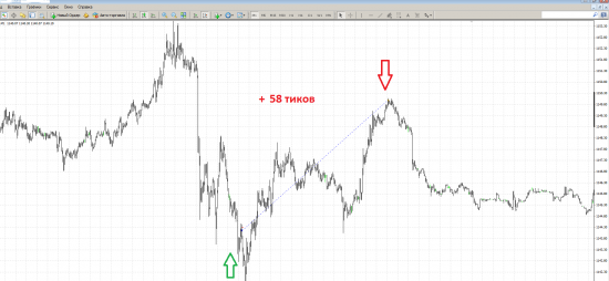 СДЕЛКА 7.10 Золото, GOLD, GC