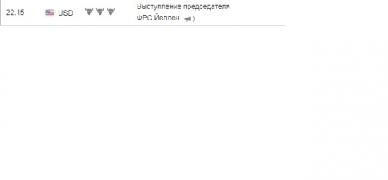 Ждём Йеллен или нет?