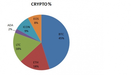 Мой крипто портфель