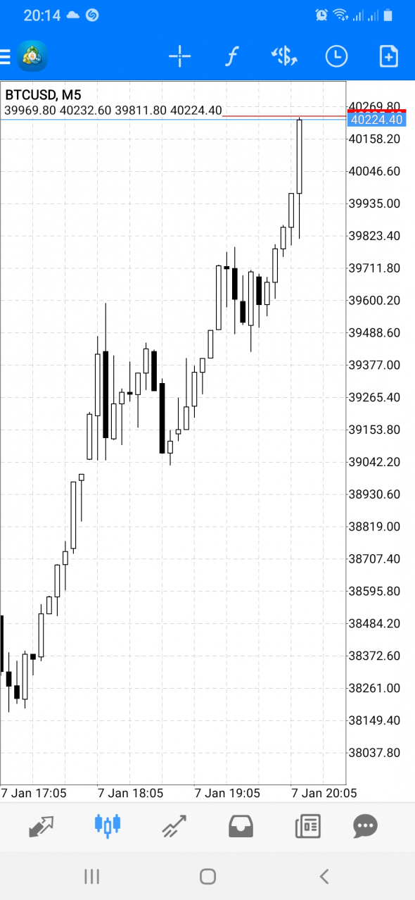 Биткоин 40.000