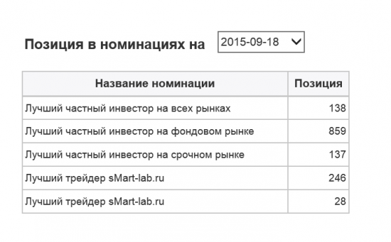 Смартлабовци догоняйте).