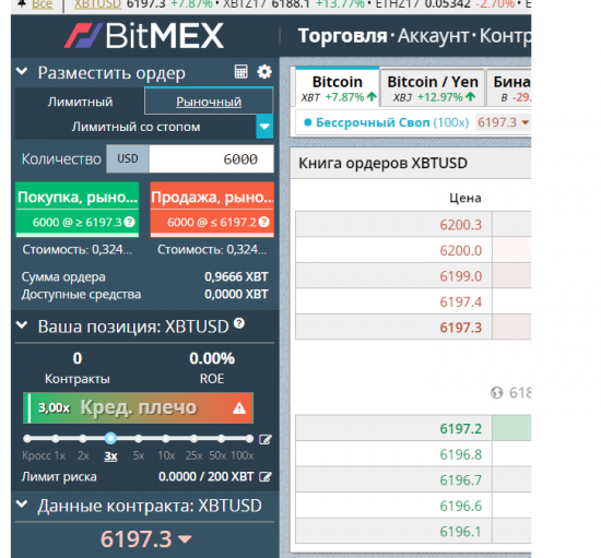 Биржа BitMEX - обзор, инструкция.