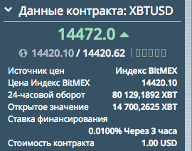 Биржа BitMEX - обзор, инструкция.