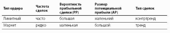 Стратегия пирамидинг биткойна с ограниченым риском