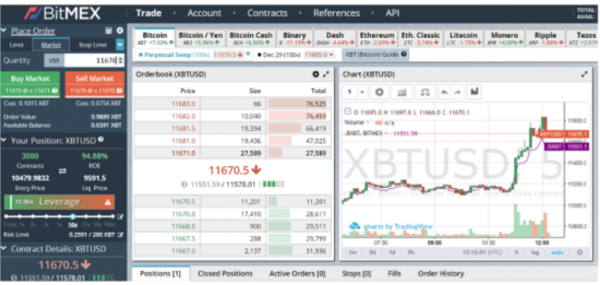 Использование BitMEX во время падения крипто рынка