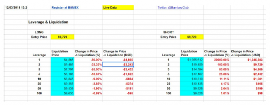 Использование BitMEX во время падения крипто рынка