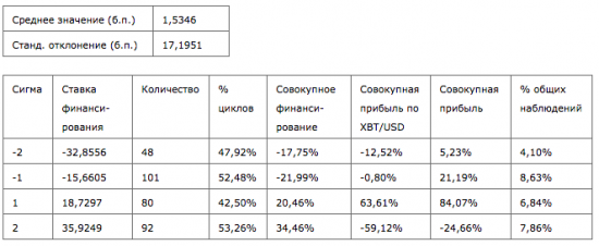 Закон чередования применительно к финансированию 2018