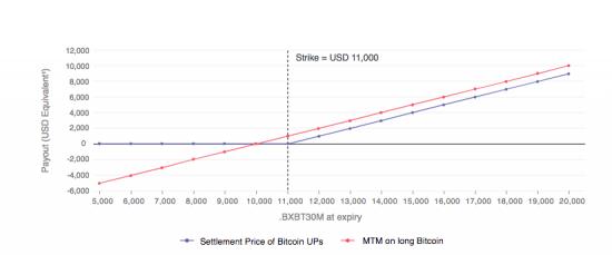 Bitmex, новые инструменты, новые возможности.