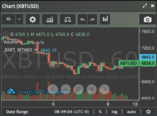 Основные причины ликвидации позиции на bitmex