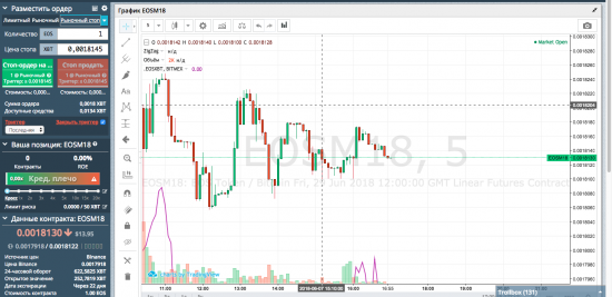 EOS на bitmex