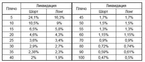 Deribit торгуем опционы на крипту.