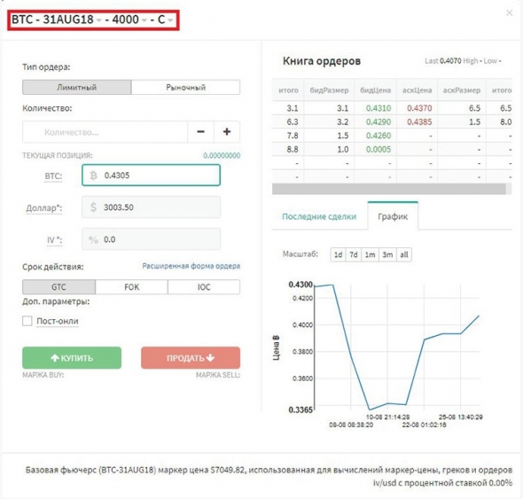 Deribit торгуем опционы на крипту.