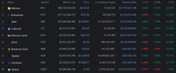 Биткоин ожидает новое ралли