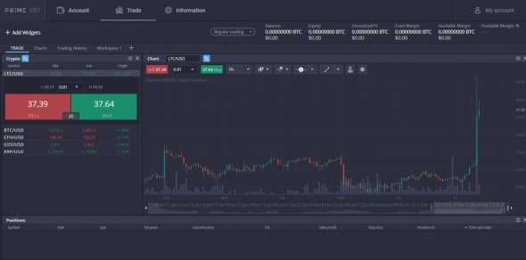 Prime XBT и BitMEX: битва года за звание лучшей торговой платформы