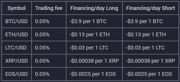 Prime XBT и BitMEX: битва года за звание лучшей торговой платформы