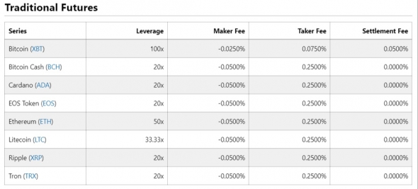 Prime XBT и BitMEX: битва года за звание лучшей торговой платформы