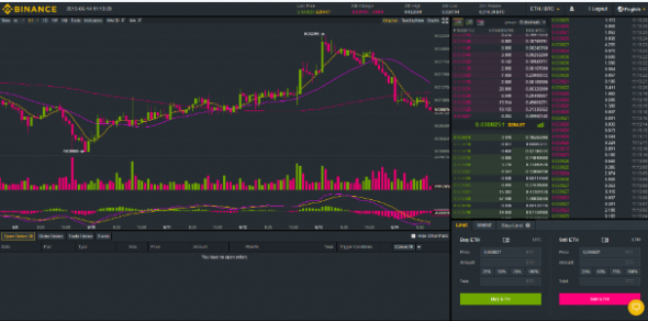 Честный обзор Binance