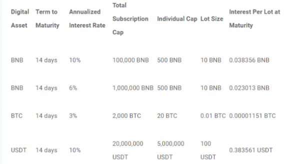 Честный обзор Binance