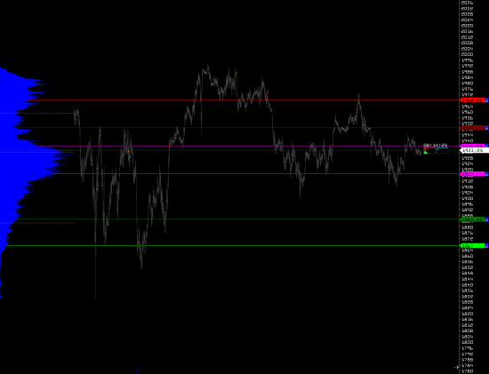 ES morning summary