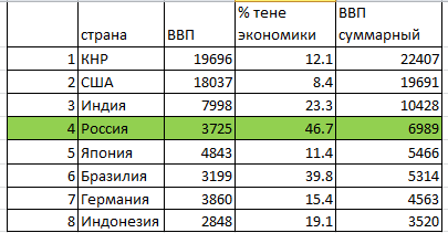 Этот лживый мир или "а как оно на самом деле?"