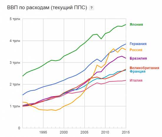 Этот лживый мир или "а как оно на самом деле?"