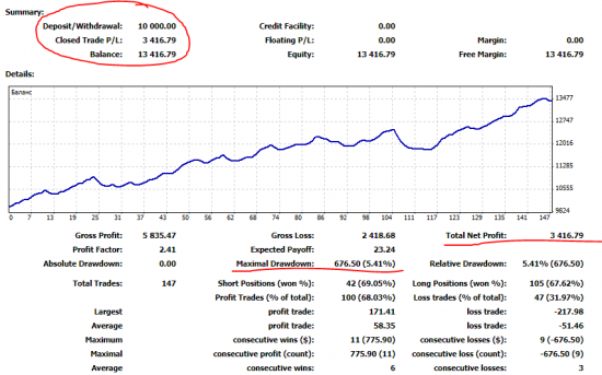 Автоследование на рынке Forex.