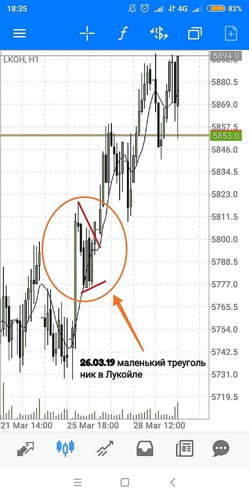 Нефтяной треугольник!