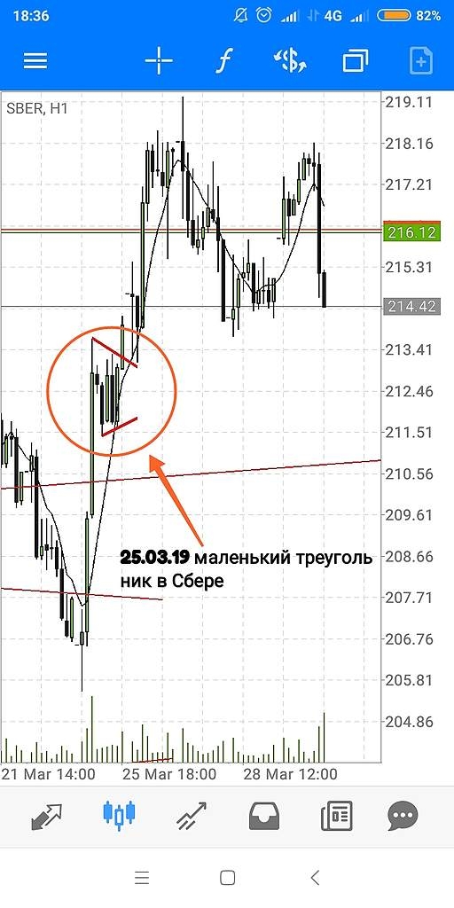 Нефтяной треугольник!