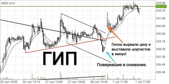 Так работает тех. анализ!