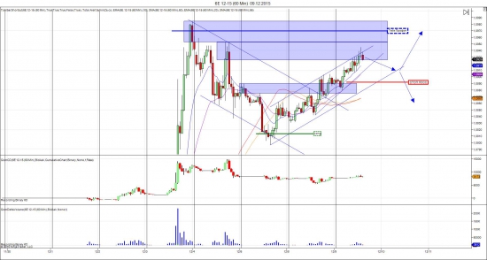 6E (EURUSD) H1 (9.12.2015)