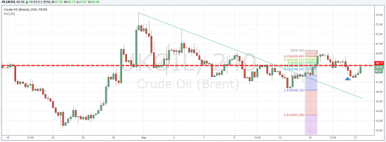 Si/Brent/21.09