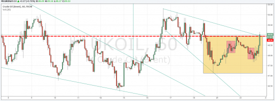 21-22.09 USD/Brent