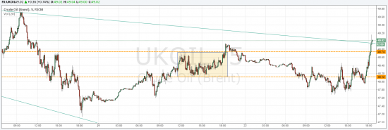 21-22.09 USD/Brent