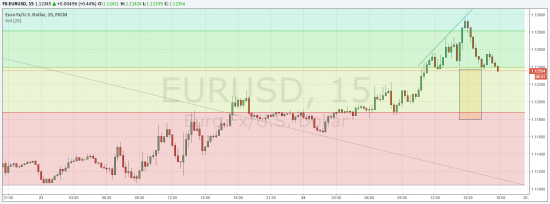 EUR/USD: головушка и плечи?