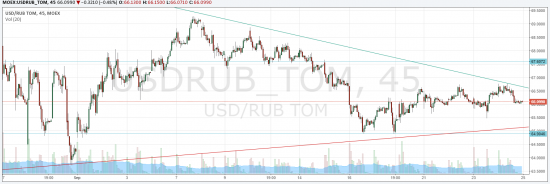 Что день грядущий нам готовит [Si/Brent/EurUsd]