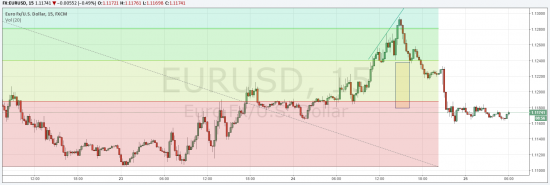 Что день грядущий нам готовит [Si/Brent/EurUsd]