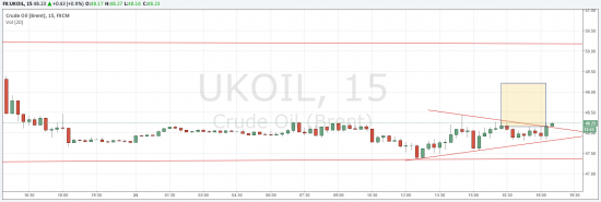 Что день грядущий нам готовит [Si/Brent/EurUsd]